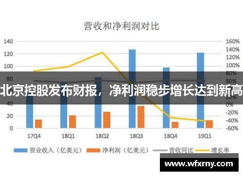 北京控股发布财报，净利润稳步增长达到新高